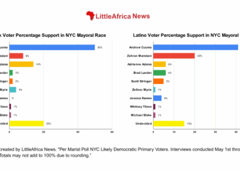 Marist Poll Shows Cuomo Holds Strong Lead in NYC Democratic Primary